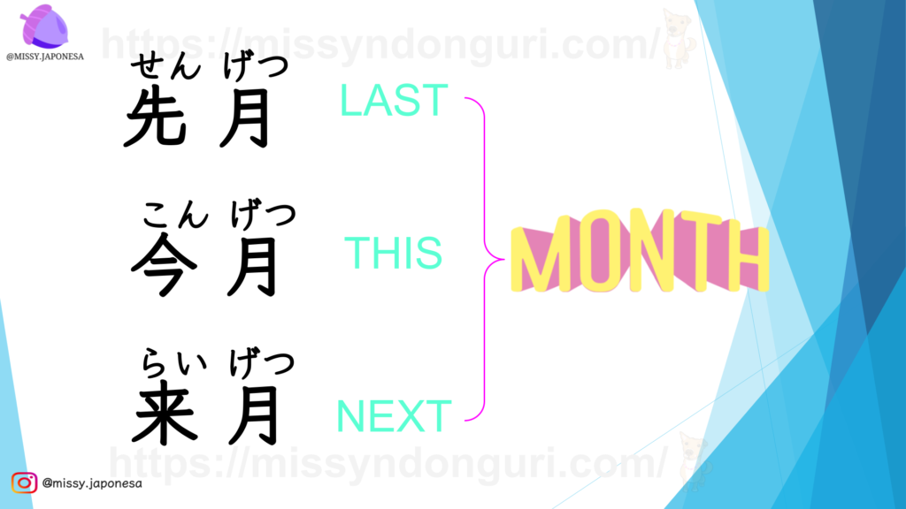 Vocabulario L05 Minna No Nihongo sengetsu kongetsu raigetsu
